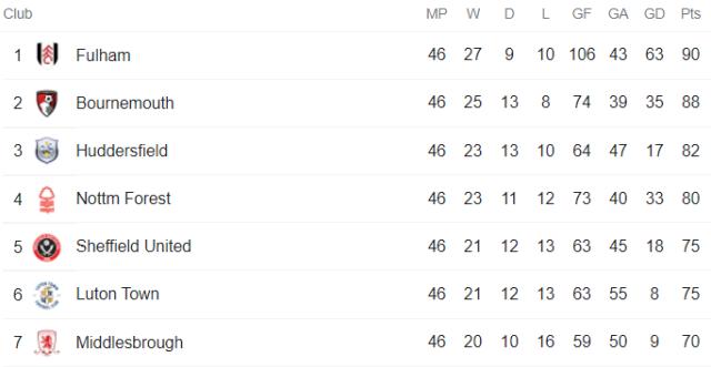 必一运动-英冠“大结局”：升超球队强在何处？附加赛名额归谁？